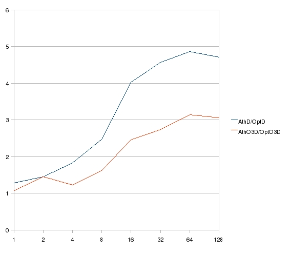 br440k_ath_opt