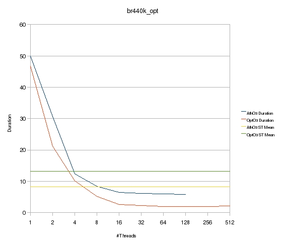 br440k_opt