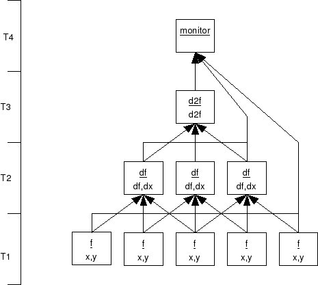 Abstract Diagram