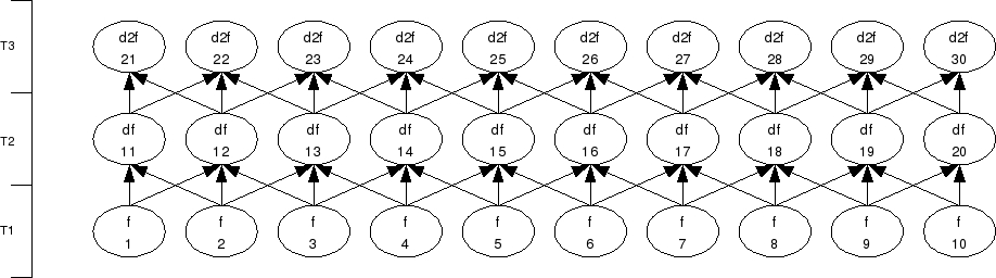 Concrete Diagram