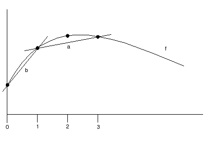 Curve Example