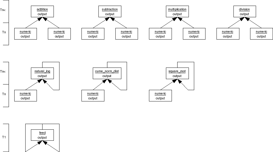 GC Abstract Diagram