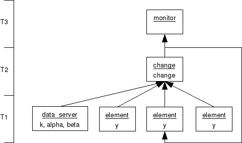 Heat 1D Abstract Diagram