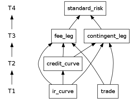 Abstract Diagram